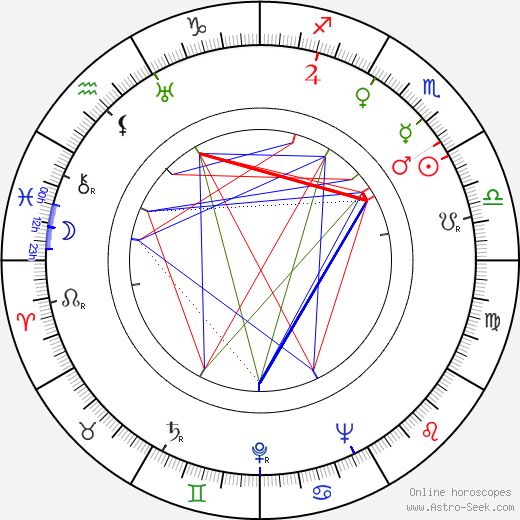 Philip H. Lathrop birth chart, Philip H. Lathrop astro natal horoscope, astrology