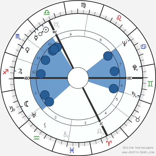 Pope John Paul I horoscope, astrology, sign, zodiac, date of birth, instagram
