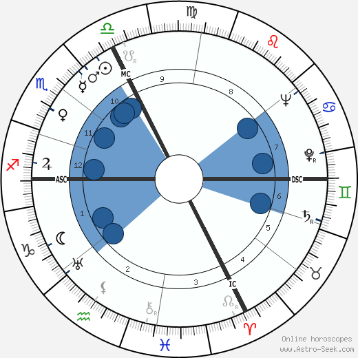 Pope John Paul I wikipedia, horoscope, astrology, instagram