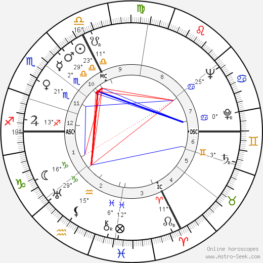 Pope John Paul I birth chart, biography, wikipedia 2024, 2025