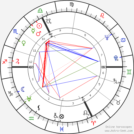 Pope John Paul I birth chart, Pope John Paul I astro natal horoscope, astrology