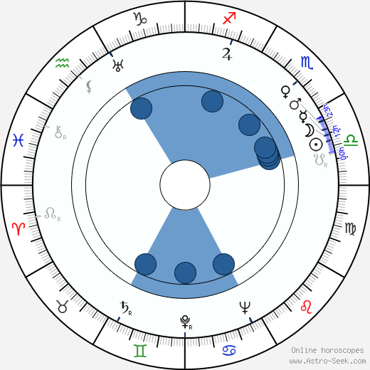 Ted Parmelee wikipedia, horoscope, astrology, instagram