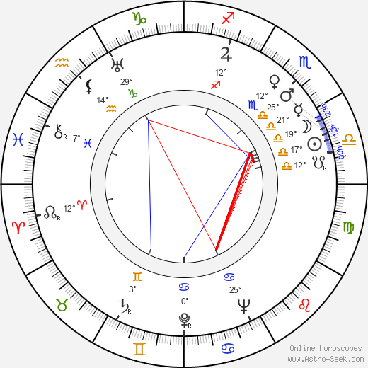 Ted Parmelee birth chart, biography, wikipedia 2024, 2025