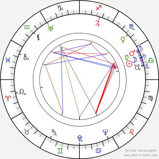 Ted Parmelee birth chart, Ted Parmelee astro natal horoscope, astrology