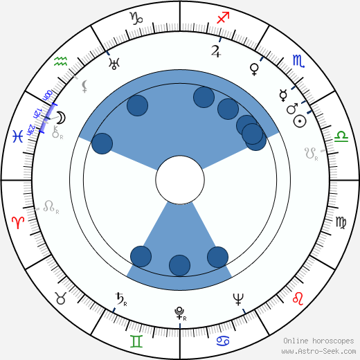 Terry Bishop wikipedia, biography, birth chart, instagram Terry Bishop wikipedia, horoscope, astrology, instagram