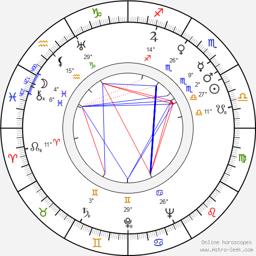 Terry Bishop birth chart, biography, wikipedia 2024, 2025