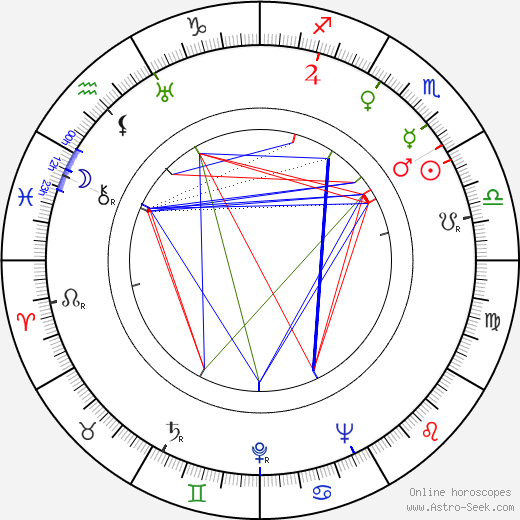 Terry Bishop birth chart, Terry Bishop astro natal horoscope, astrology