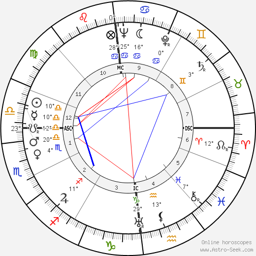 Tilly Lauenstein birth chart, biography, wikipedia 2023, 2024