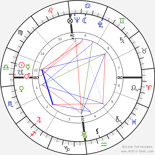 Tilly Lauenstein birth chart, Tilly Lauenstein astro natal horoscope, astrology