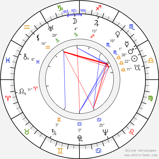 Timo Mikkilä birth chart, biography, wikipedia 2024, 2025