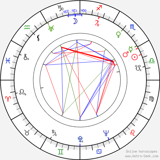 Timo Mikkilä birth chart, Timo Mikkilä astro natal horoscope, astrology