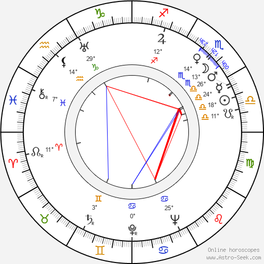 Toña La Negra birth chart, biography, wikipedia 2023, 2024