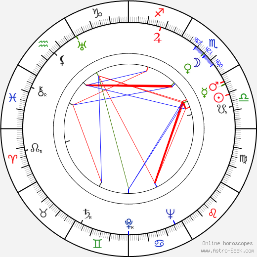 Toña La Negra birth chart, Toña La Negra astro natal horoscope, astrology