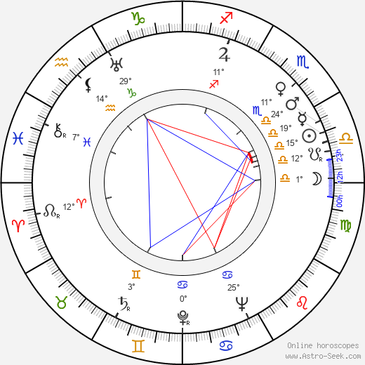 Viktor Ivchenko birth chart, biography, wikipedia 2024, 2025