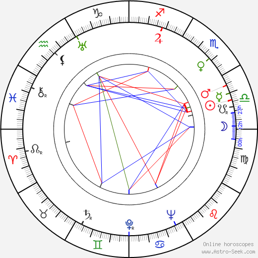 Viktor Ivchenko birth chart, Viktor Ivchenko astro natal horoscope, astrology