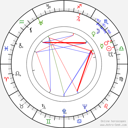 Vilho Ruuskanen birth chart, Vilho Ruuskanen astro natal horoscope, astrology