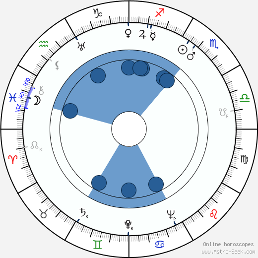 Arthur Peterson wikipedia, biography, birth chart, instagram Arthur Peterson wikipedia, horoscope, astrology, instagram