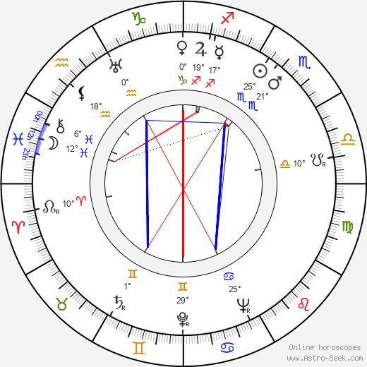 Arthur Peterson birth chart, biography, wikipedia 2024, 2025