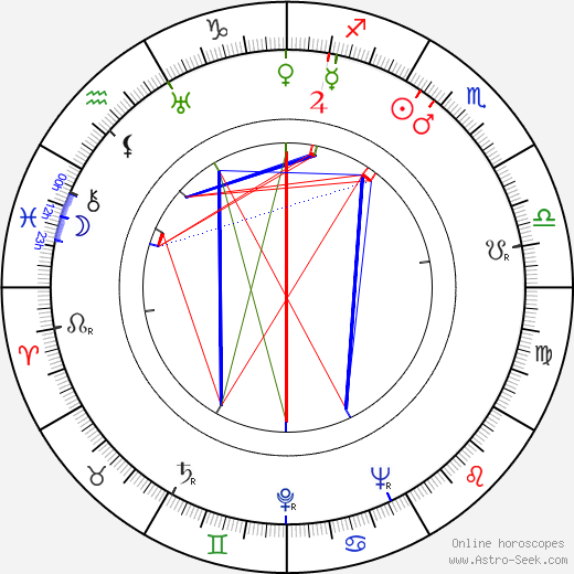 Arthur Peterson birth chart, Arthur Peterson astro natal horoscope, astrology