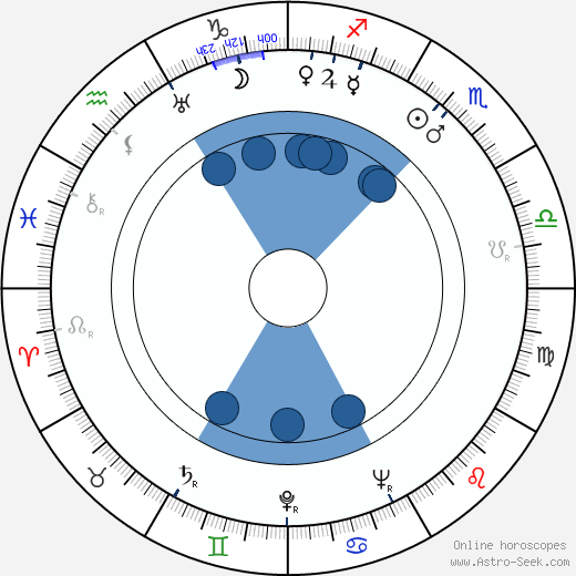 Aune Hurme-Virtanen horoscope, astrology, sign, zodiac, date of birth, instagram
