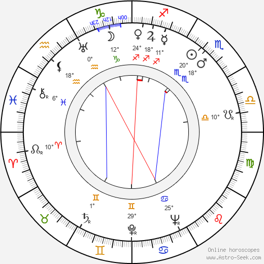 Aune Hurme-Virtanen birth chart, biography, wikipedia 2024, 2025