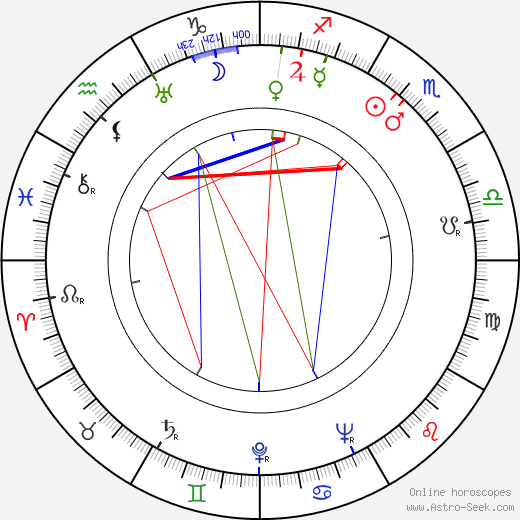 Aune Hurme-Virtanen birth chart, Aune Hurme-Virtanen astro natal horoscope, astrology