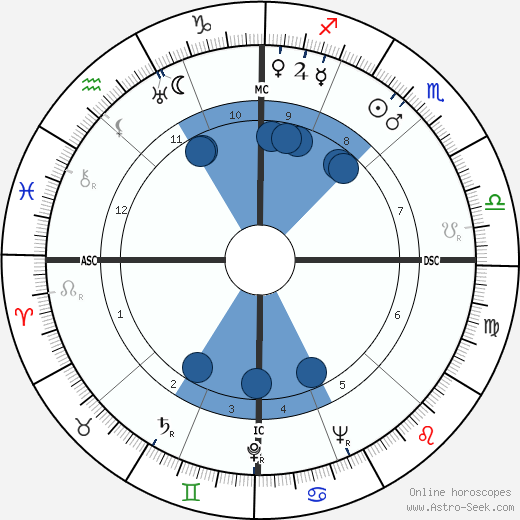 Barbara Hutton wikipedia, horoscope, astrology, instagram