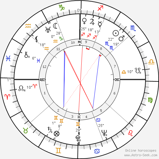 Barbara Hutton birth chart, biography, wikipedia 2024, 2025