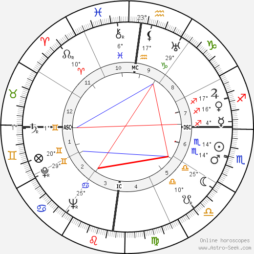 Chithira Thirunal Balarama Varma birth chart, biography, wikipedia 2024, 2025