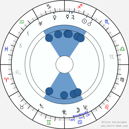 Connie Sawyer horoscope, astrology, sign, zodiac, date of birth, instagram