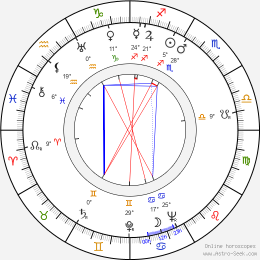 Connie Sawyer birth chart, biography, wikipedia 2024, 2025