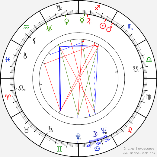 Connie Sawyer birth chart, Connie Sawyer astro natal horoscope, astrology