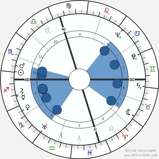 Doris Duke horoscope, astrology, sign, zodiac, date of birth, instagram