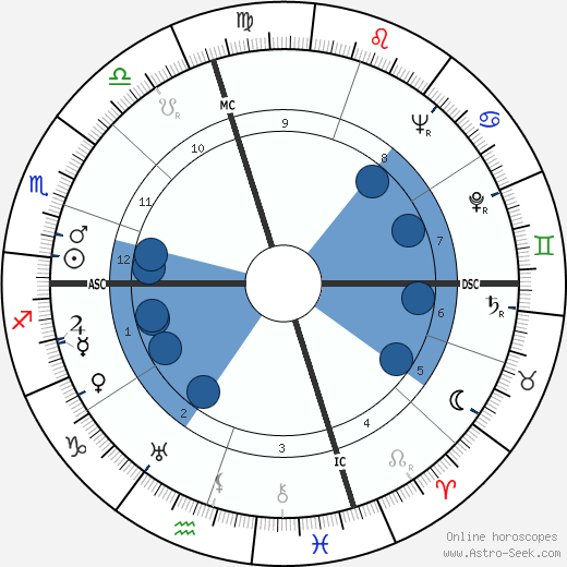 Doris Duke wikipedia, biography, birth chart, instagram Doris Duke wikipedia, horoscope, astrology, instagram