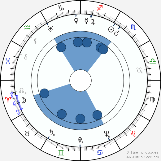 Eileen Joyce horoscope, astrology, sign, zodiac, date of birth, instagram