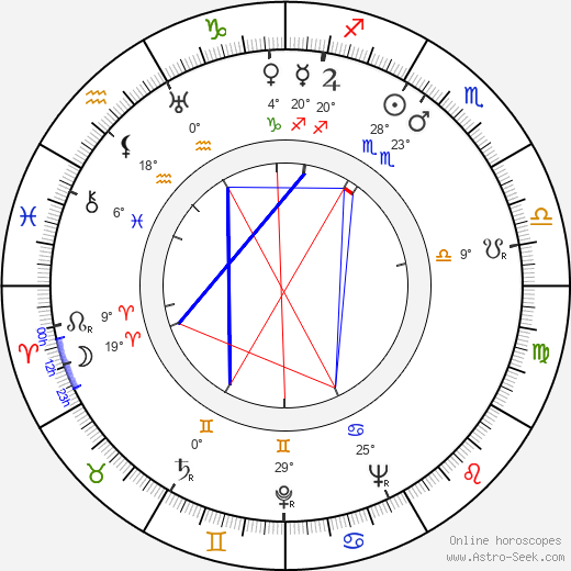 Eileen Joyce birth chart, biography, wikipedia 2023, 2024