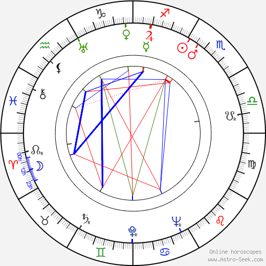 Eileen Joyce birth chart, Eileen Joyce astro natal horoscope, astrology