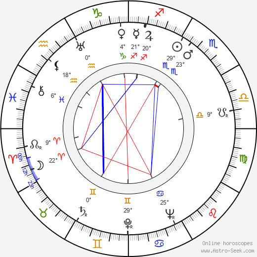 Eleanor Powell birth chart, biography, wikipedia 2024, 2025