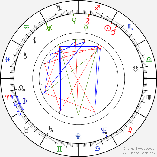 Eleanor Powell birth chart, Eleanor Powell astro natal horoscope, astrology