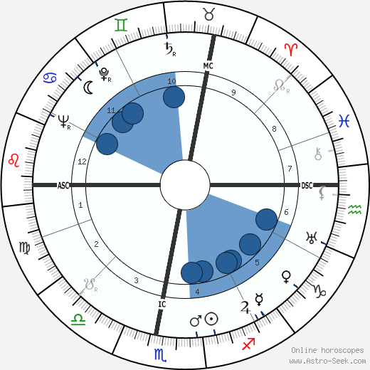 Eric Sevareid horoscope, astrology, sign, zodiac, date of birth, instagram