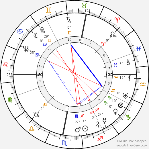 Eric Sevareid birth chart, biography, wikipedia 2024, 2025