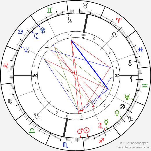 Eric Sevareid birth chart, Eric Sevareid astro natal horoscope, astrology