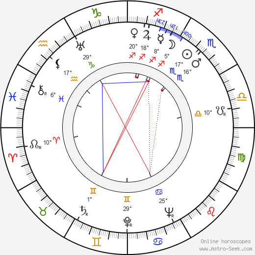 Erich Mirek birth chart, biography, wikipedia 2023, 2024