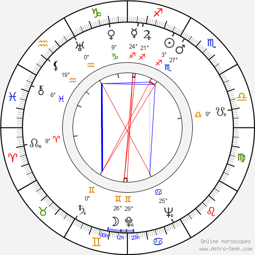 Eugen York birth chart, biography, wikipedia 2024, 2025