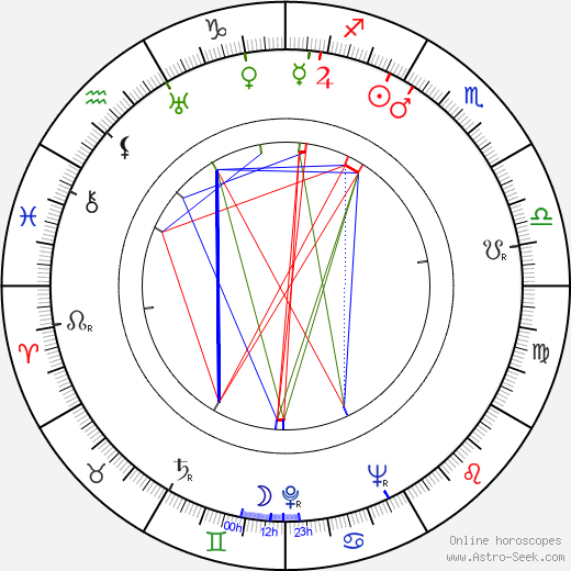 Eugen York birth chart, Eugen York astro natal horoscope, astrology