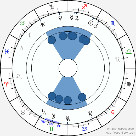 Francis Durbridge Oroscopo, astrologia, Segno, zodiac, Data di nascita, instagram