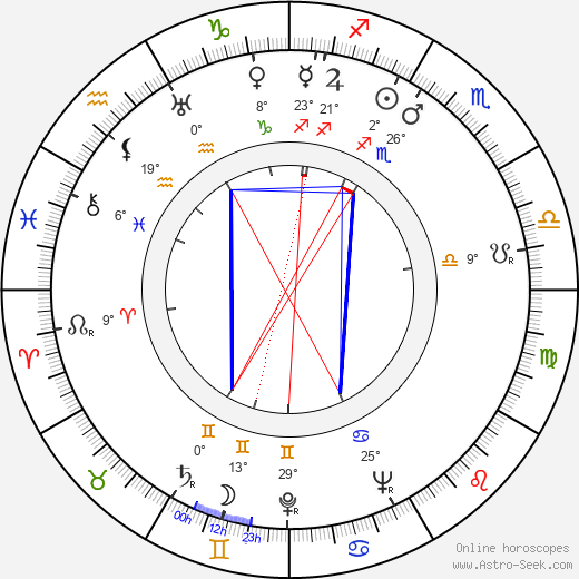 Francis Durbridge birth chart, biography, wikipedia 2024, 2025