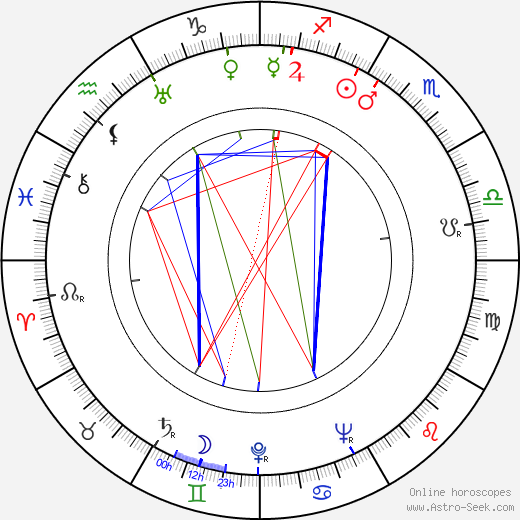 Francis Durbridge birth chart, Francis Durbridge astro natal horoscope, astrology