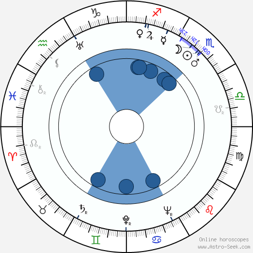 František Braun wikipedia, horoscope, astrology, instagram