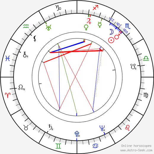 František Braun birth chart, František Braun astro natal horoscope, astrology